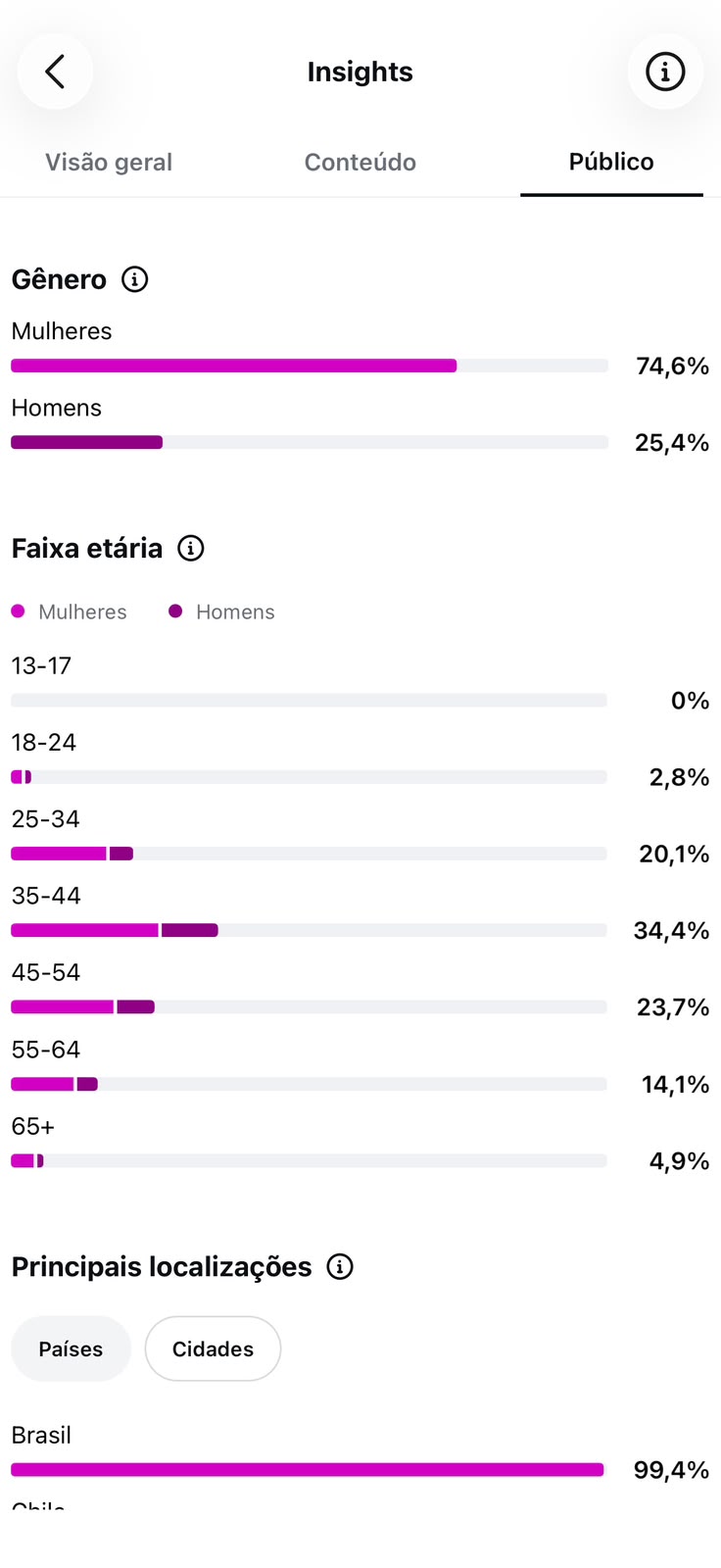 Métrica