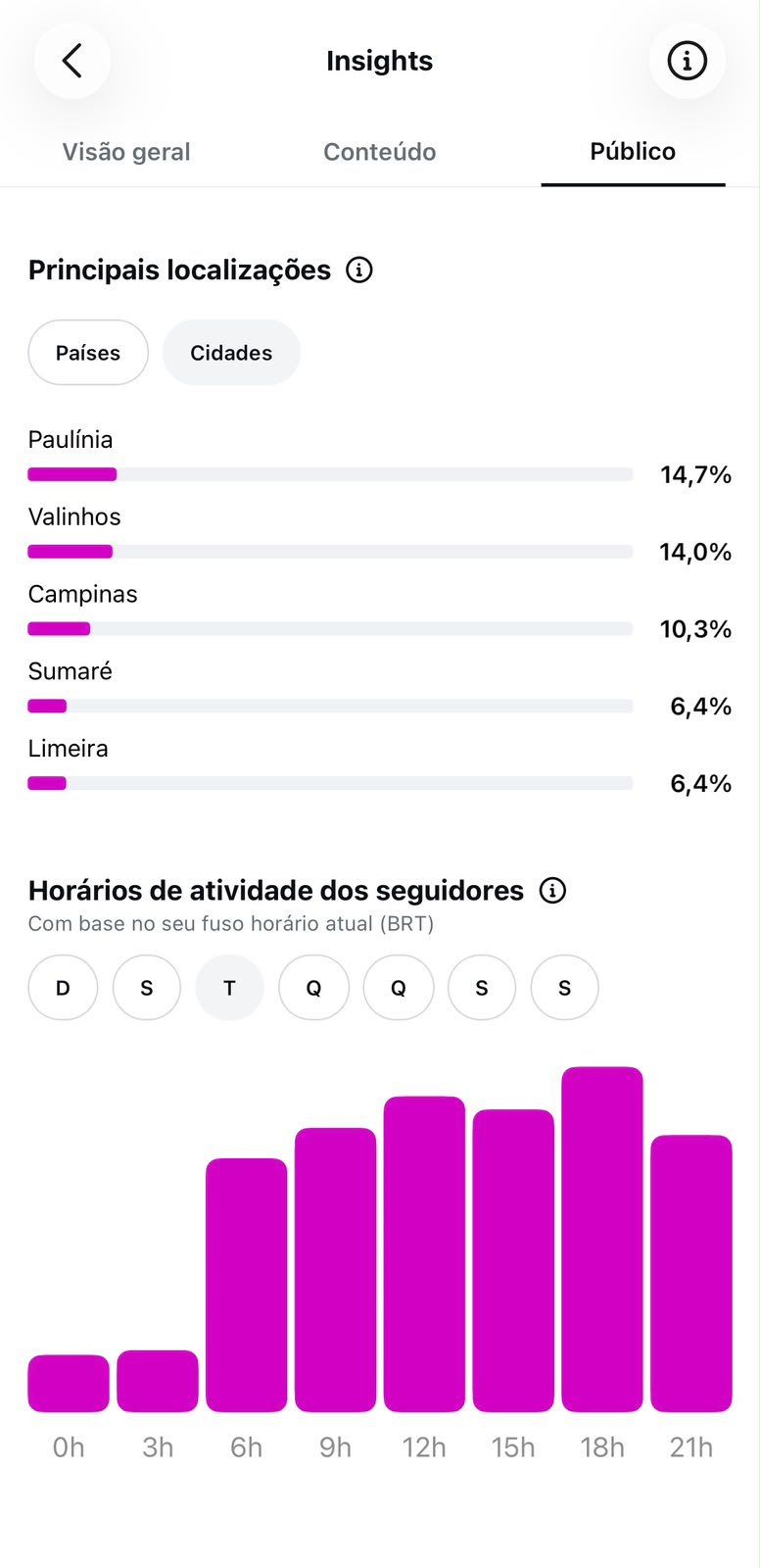 Métrica